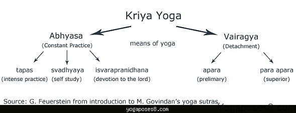 kriya yoga techniques